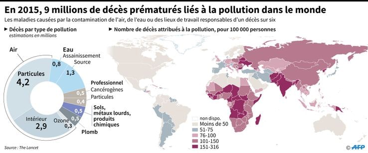 chiffres polution